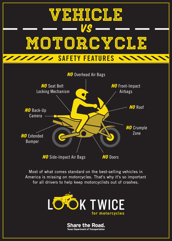 Infographic showing that motorcycles do not have vehicle safety features such as air bags and crumple zones.